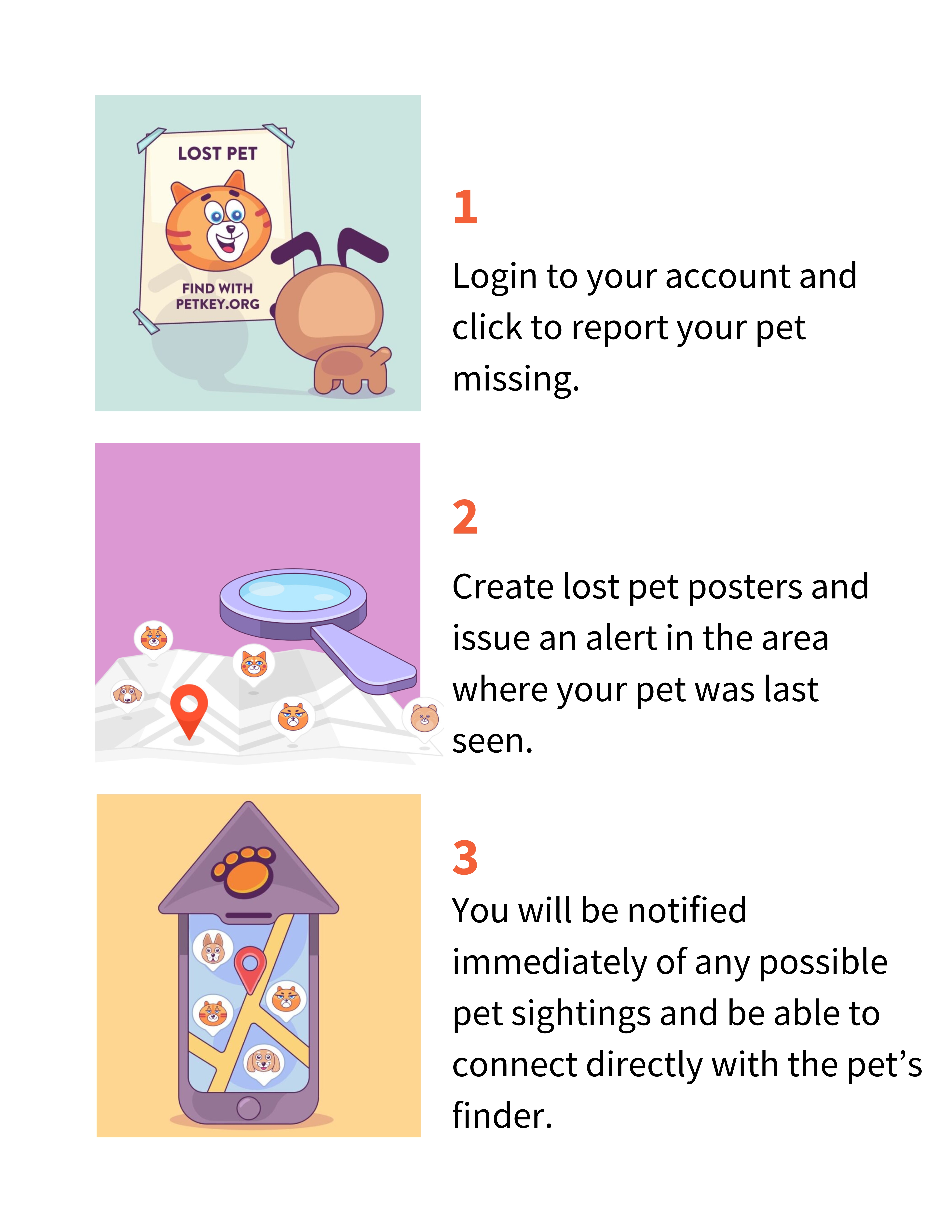 How Petkey Works